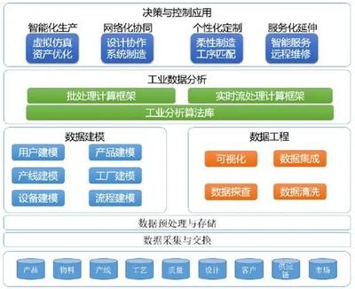 未來(lái)智造新十年 軟件設(shè)計(jì)與開(kāi)發(fā)如何擁抱工業(yè)互聯(lián)網(wǎng)