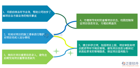 工程管理軟件的設(shè)計(jì)、開(kāi)發(fā)與其在現(xiàn)代項(xiàng)目中的核心作用