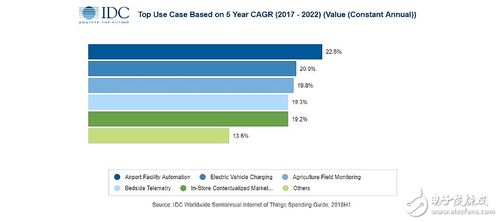 工業物聯網 連接物理與數字世界，賦能企業智能化轉型